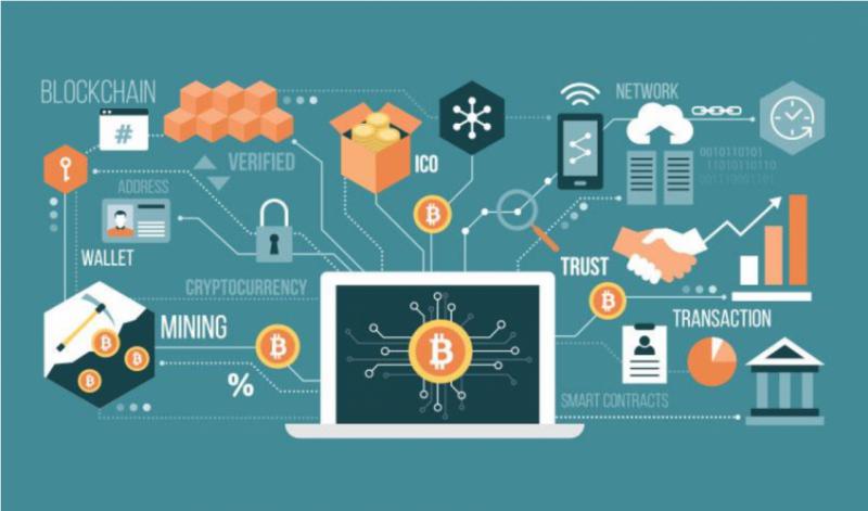Blockchain in Fintech Market 2019