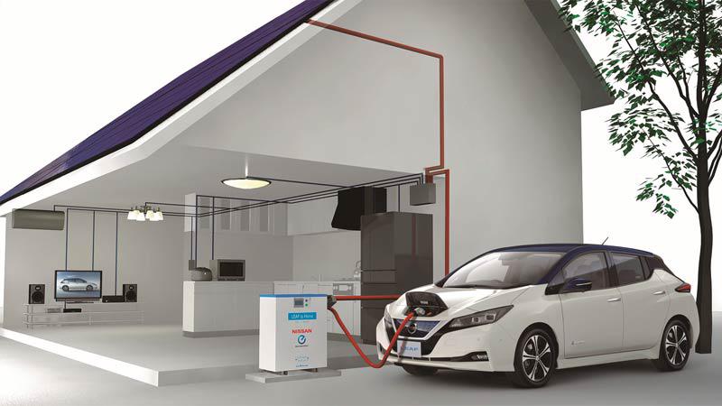 Energy Management V2H (Vehicle-To-Home) Power Supply Systems