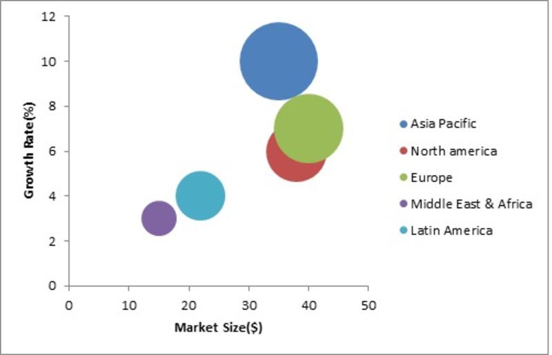 Automotive E-tailing Market