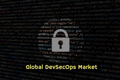 DevSecOps Market Extensive Study 2019 With Industry Players