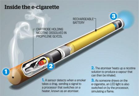 Global E cigarette Market Top key players are Altria Group