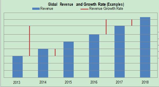 Management Consulting Services Market Forecasts to 2024 Covered Key players: Deloitte Consulting, PwC, EY, KPMG, Accenture, IBM, M