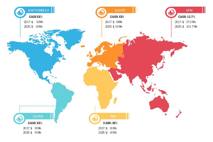 Infection Surveillance Solutions Market to 2025