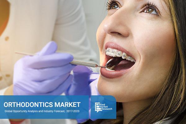 Orthodontics Market