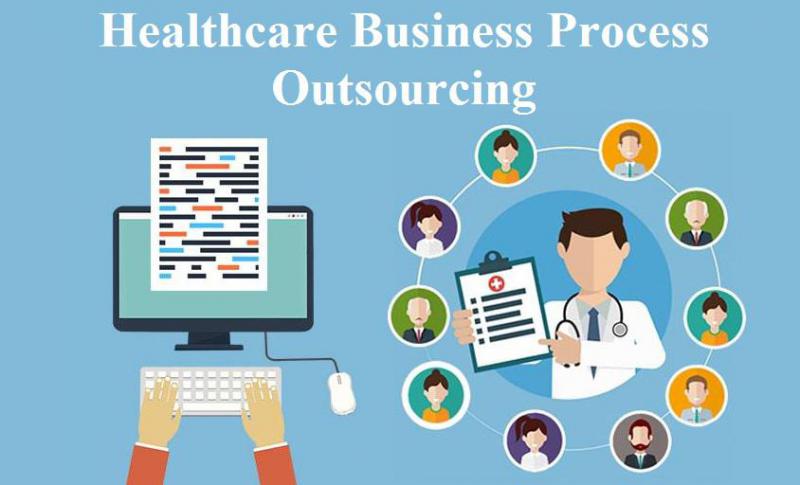 Healthcare Business Process Outsourcing Market 2019