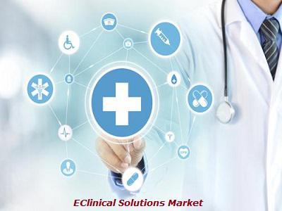 EClinical Solutions Market 2019