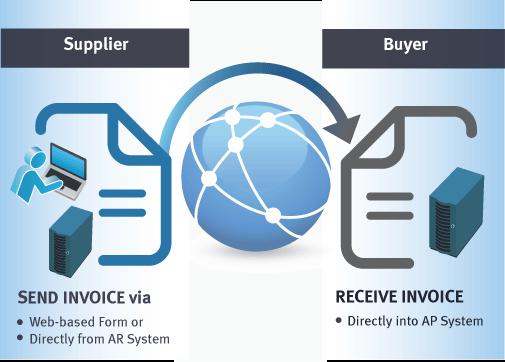 Electronic Invoicing Market 2019 With Top 50 companies,