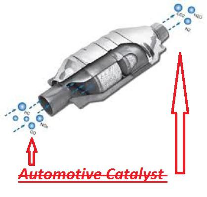 Automotive Catalyst