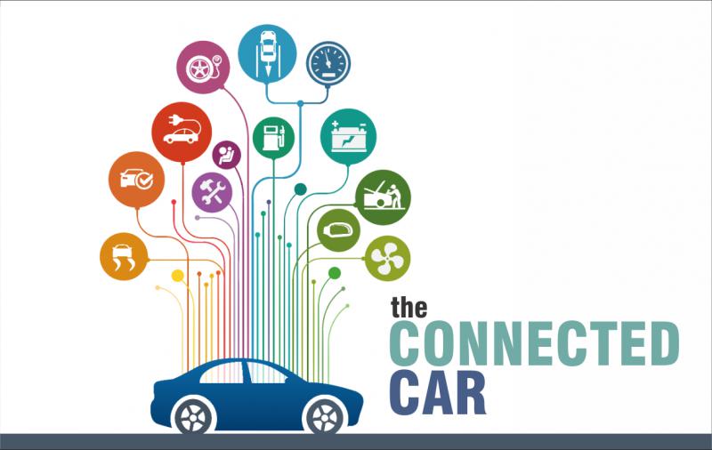 2019 Connected Car Market 2025