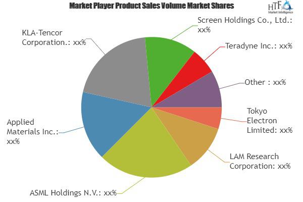 Top Insights on Semiconductor Backend Equipment Market|