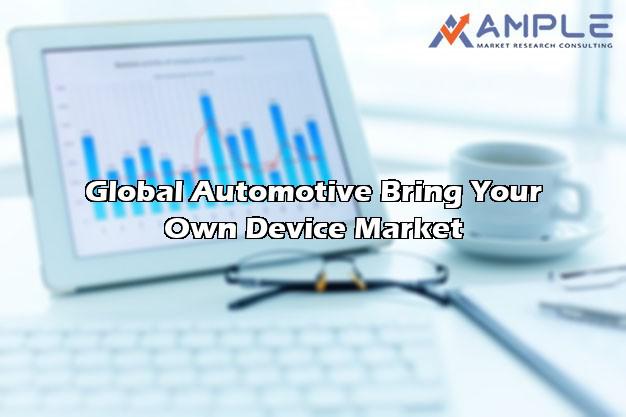 Advanced Sector research study on Global Automotive Bring Your Own Device (BYOD) by market leading players Google, IBM, Intel etc