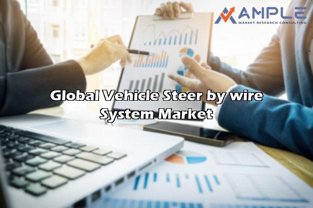 Global Vehicle Steer-by-wire System Market Overview by Business Manufactures Nissan, Bosch Automotive Steering, JTEKT, ThyssenKrup