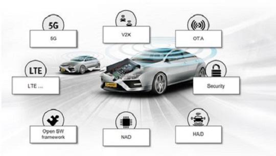 Passenger Car Telematics