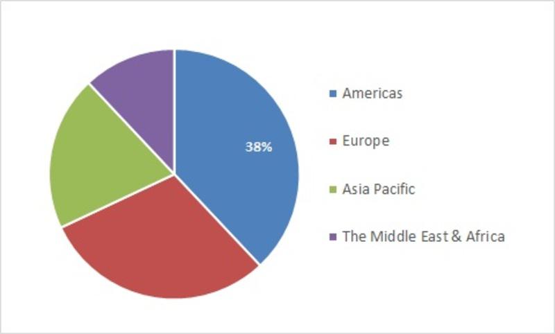 Mastitis Market