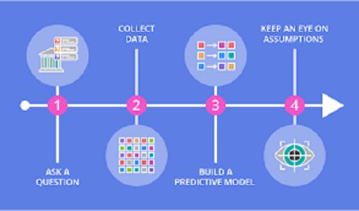 Global Predictive Analytics in Banking Market 2019-2023