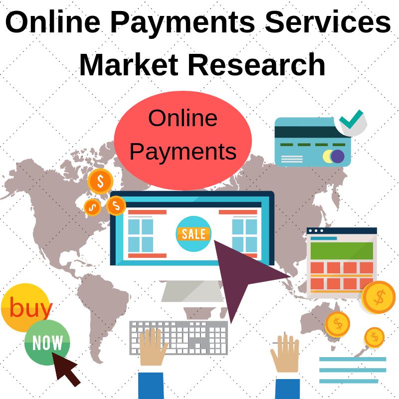 Online Payments Services Market
