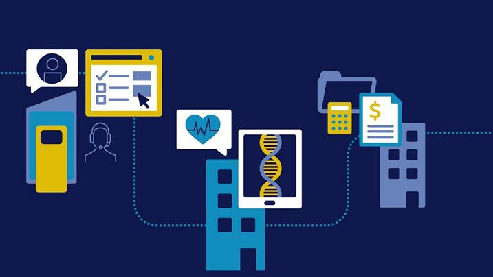 Business Process As A Service (Bpaas) Market 2019 By Accenture,