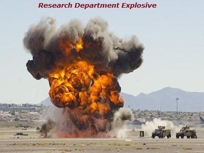 Research Department Explosive Market 2025