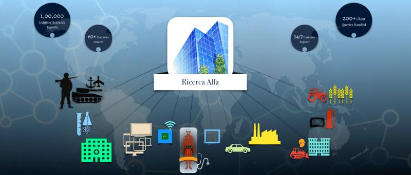 Global Drone Analytics Market is thriving with Major Market Players including Aeroevirnoment, Agribotix, Airware, Delta Drone, Dro