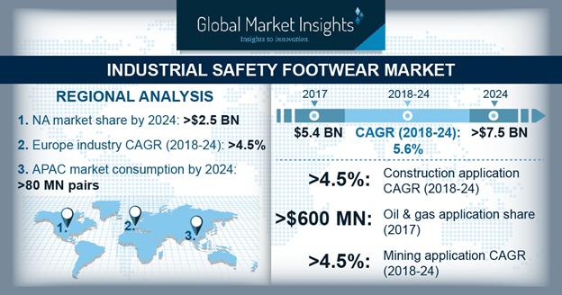 Industrial Safety Footwear Market