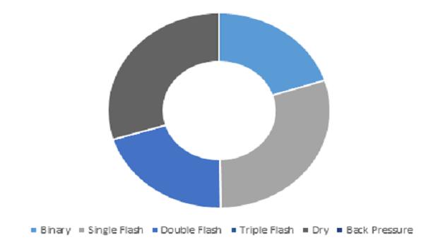 Geothermal Energy Market | Key players are Mitsubishi heavy