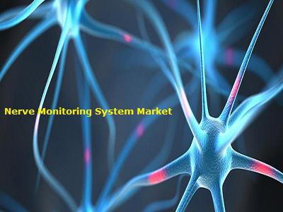 Nerve Monitoring System Market 2025