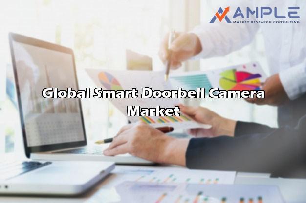 Global Smart Doorbell Camera Quantitative market data analysis & research Market Analysis 2019, Recent Trends And Regional Growth