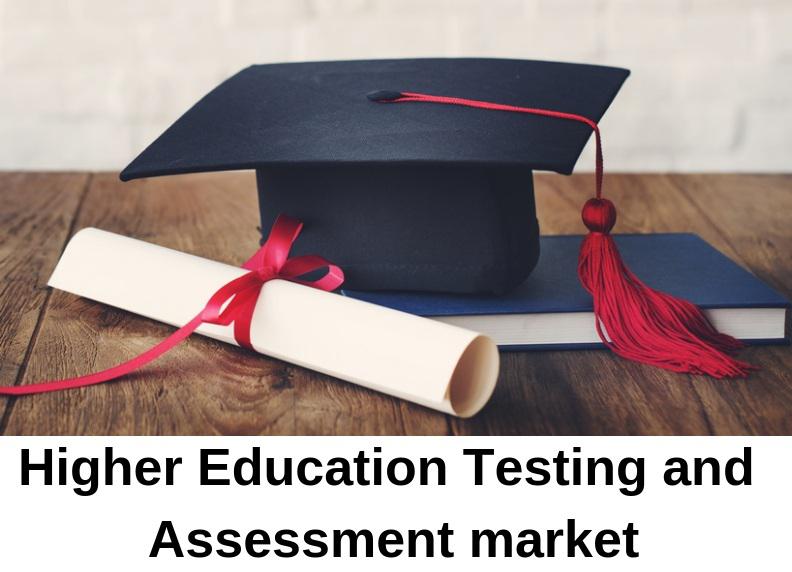 Higher Education Testing and Assessment Market