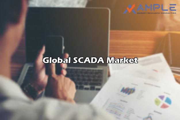 Global SCADA Advanced Comprehensive Market Manufacturing Cost Analysis & Market Status and Future Forecast 2015-2024