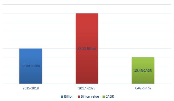 Global Water Purifiers Market