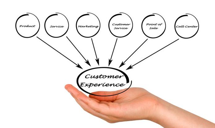 New Innovative report Customer Experience Management