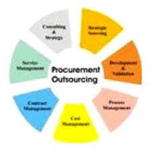 Procurement Outsourcing