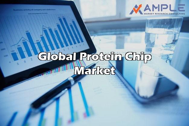 Global Protein Chip Market Application Analysis by Production during 2019-2024 | Regions North America, Europe, Asia-Pacific etc