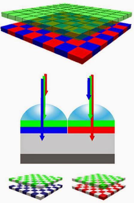 Organic CMOS Image Sensor