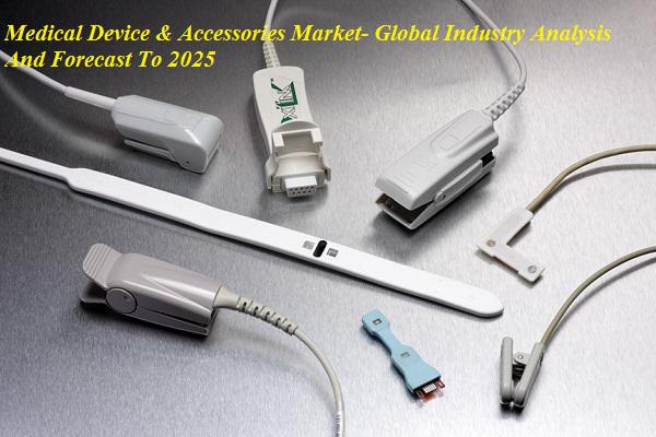 Medical Device & Accessories Market