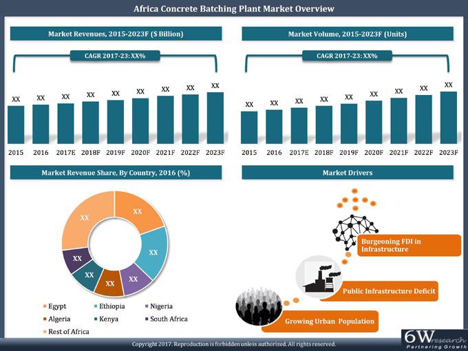 Africa Concrete Batching Plant Market (2017-2023)