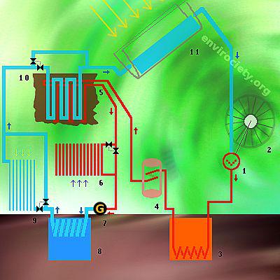 Global Thermal Energy Storage Market Report 2019 Companies included DC PRO ENGINEERING, EVAPCO, DN TANKS, BURNS & MCDONNELL and Others