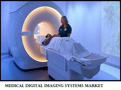 Medical Digital Imaging Systems Market | Research Report 2019-2025 | Major Companies, Shimadzu, Koninklijke Philips N.V, Hitachi, GE Healthcare
