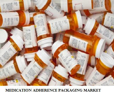 Medication Adherence Packaging Market
