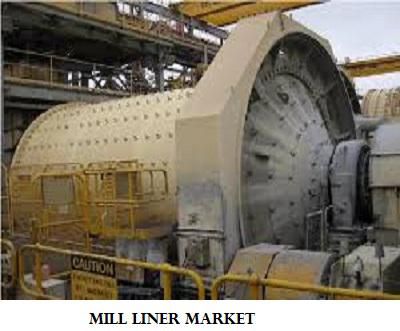 Mill Liner Market