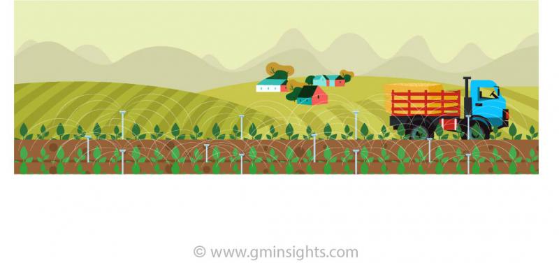 Bionematicides Market
