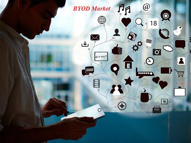 BYOD Market