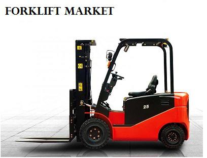 Forklift Market By Power Source | Qualitative Insights, Key Enhancement | Global Industry Analysis & Forecast To 2025