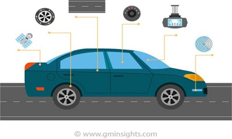 What's driving the Automatic Emergency Braking Market