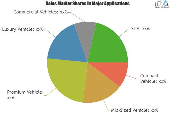 Automotive Tires Market