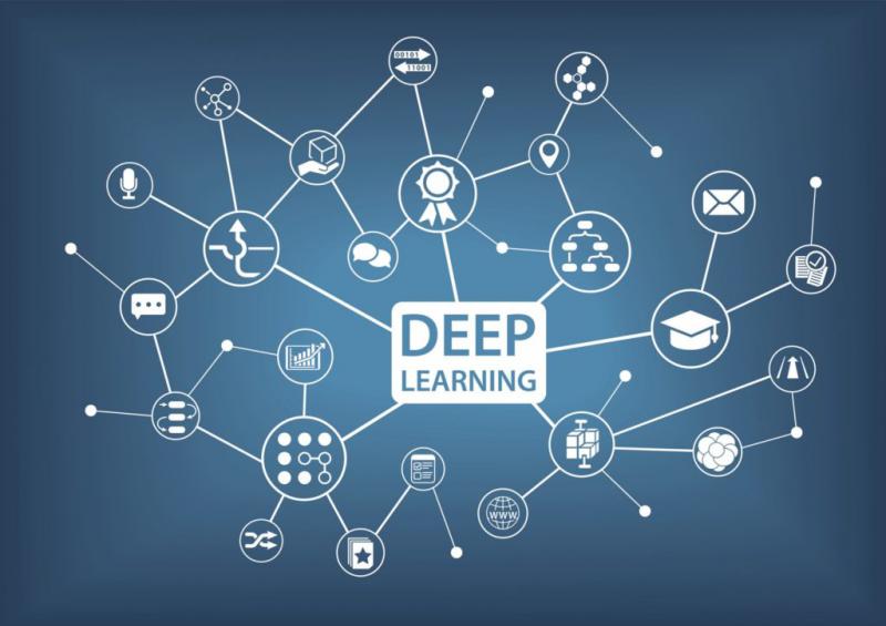 Deep Learning Market 2019