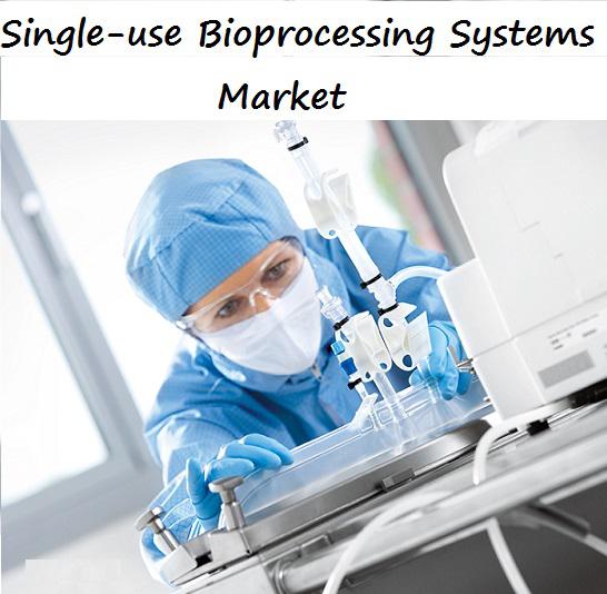 Single-use Bioprocessing Systems Market