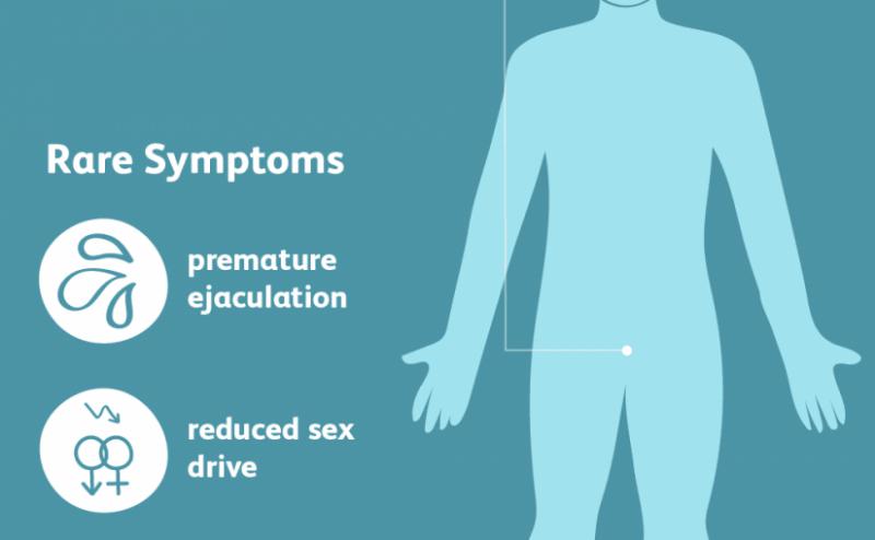 Global Erectile Dysfunction Market