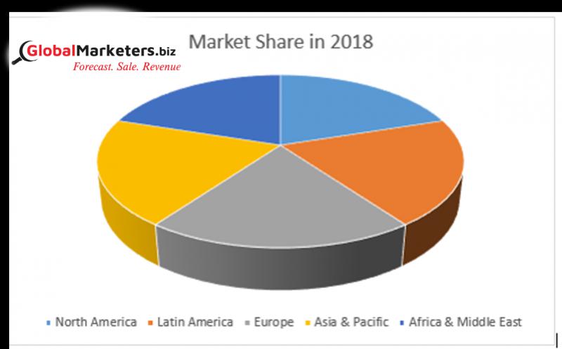 Global Synthetic Graphite Market