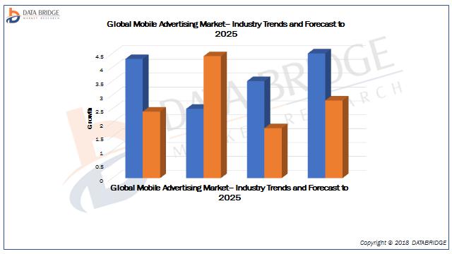 Global Mobile Advertising market
